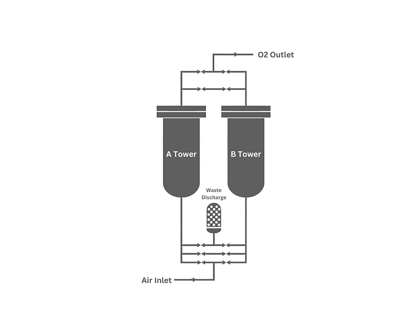 什么是PSA技术？